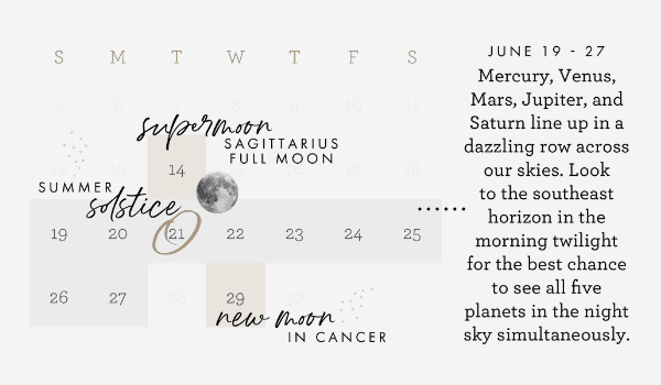 Supermoon, solistice and new moon graphic for june